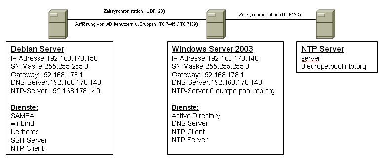 f28497c599980a1906412a39367cdd0a-beispiel - 35c8203efd9b31d035d7d07f887a016e - Klicke auf das Bild, um es zu vergrößern f28497c599980a1906412a39367cdd0a-beispiel