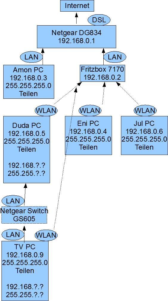 9f9acd10a32e5330ccfe5baf05137d25-netzwerk - 9ed2aa52aa68c3000eff9cb8514b32b0 - Klicke auf das Bild, um es zu vergrößern 9f9acd10a32e5330ccfe5baf05137d25-netzwerk