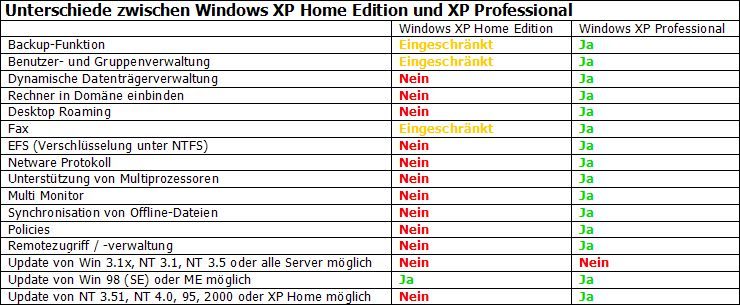 9af74120bffbb1e81929e380fb73e7fe-differences - b2cf982f7ea66fe3eeb63fe9967a9c33 - Klicke auf das Bild, um es zu vergrößern 9af74120bffbb1e81929e380fb73e7fe-differences