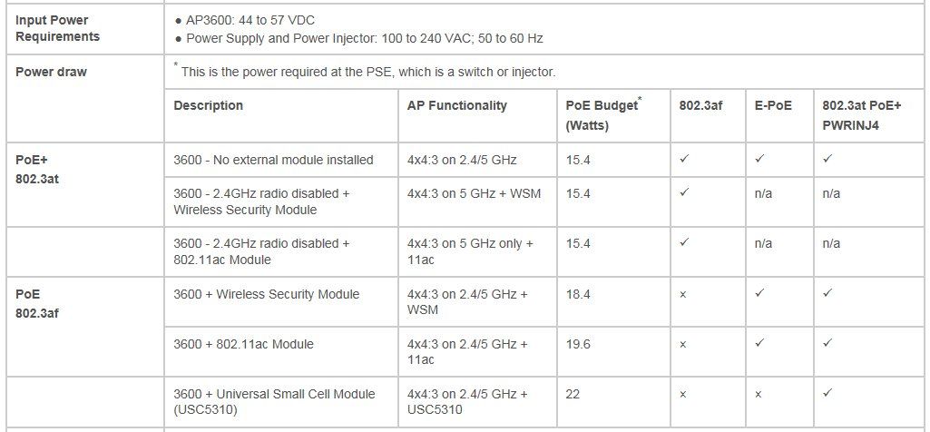 ciscoap3600power - 8e6ff39930a6f0ad957ae655189c9c6e - Klicke auf das Bild, um es zu vergrößern ciscoap3600power