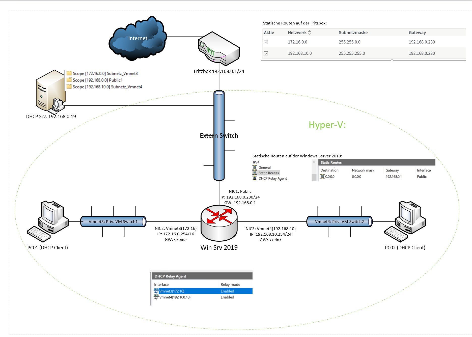 netzwerk-routing - 23799203f75516e31c53ecda61ac46cf - Klicke auf das Bild, um es zu vergrößern netzwerk-routing