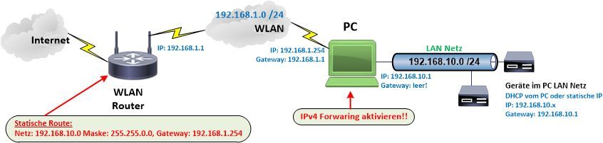 2ipnet. - e4fae2e11c404fe5ba8bd9dfd78ce471 - Klicke auf das Bild, um es zu vergrößern 2ipnet.